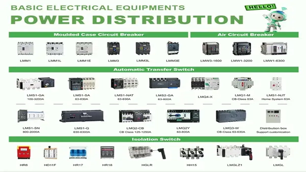 Power Distribution
