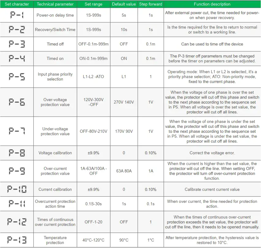 Program Description